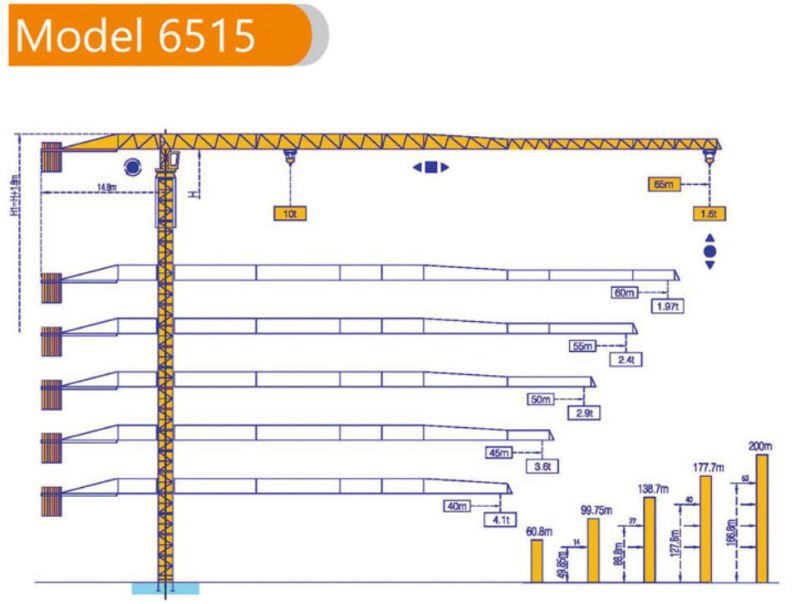 Topless 6515 Model Tower Crane with SGS