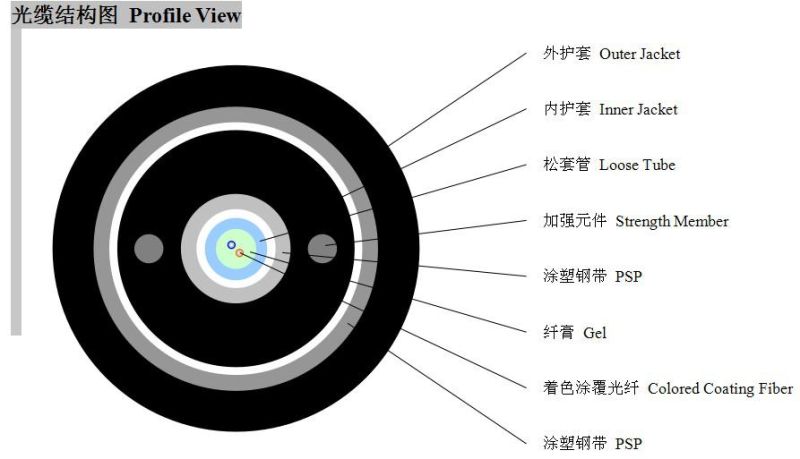 Outdoor Direct Buried Sm/Mm Unitube Armored Optical Fiber Cable GYXTW53