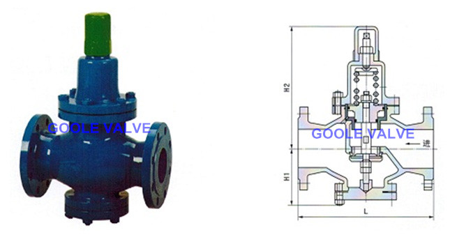 Direct Action Piston Pressure Reducing Valve (Y42X-GVPR12)