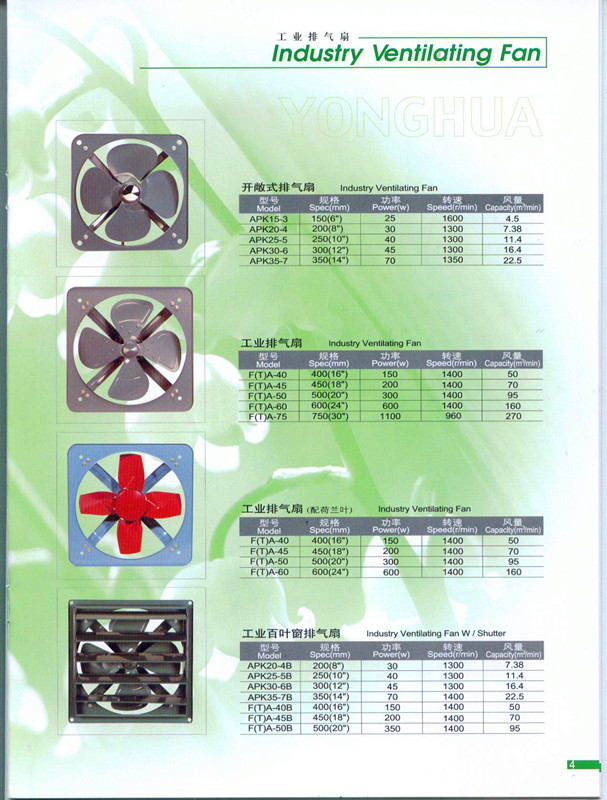 Industrial Ventilation Fan, 100% Copper, CB Certificate