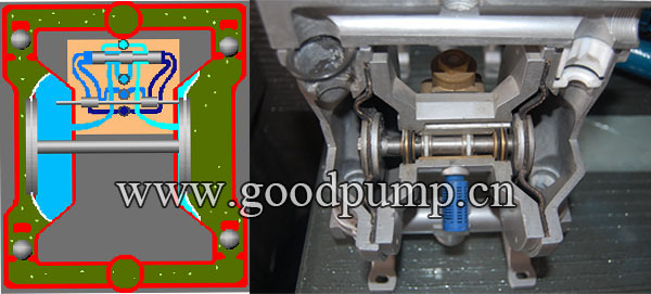 Qby Diaphragm Pump Air Operated Pneumatic Pump