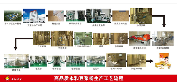 Full Automatic Instant Soybean Milk Powder Processing Line