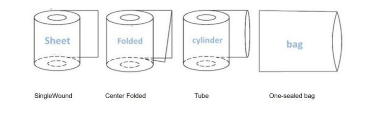 POF/PVC/PE Shrink Film for Food Packing