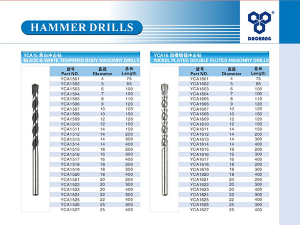 Masonry Drill Bit with Single Flute and Double Flutes,