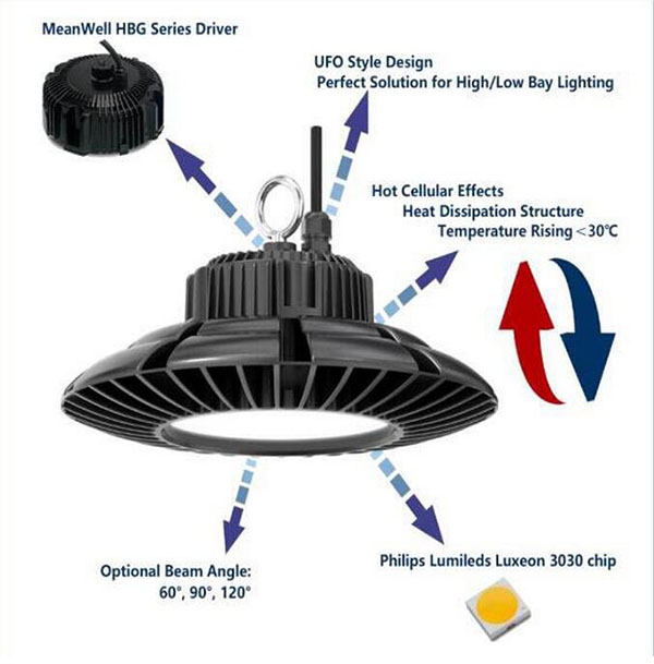 5 Year Warranty LED High Bay Light