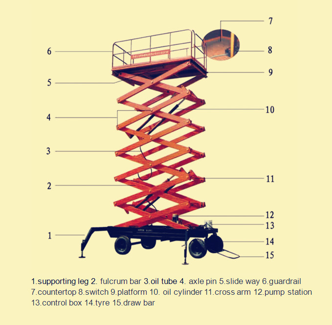 Sjy0.3-6 Mobile Manual Hydraulic Scissor Lift Table