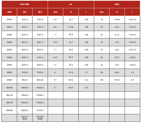 Wenzhou Stainless Steel Sanitary Seamless Tube