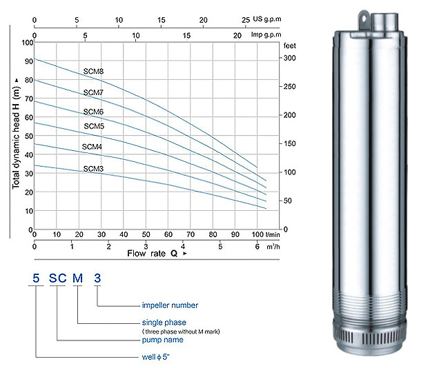 Sc Electrical Submersible Water Pump (5SCM3 0.55KW)