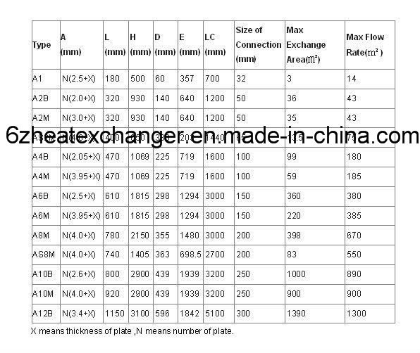 EPDM and NBR Gasket for Plate Heat Exchanger