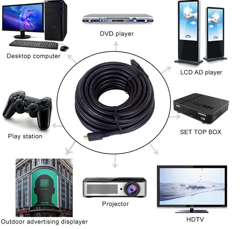 2.0V 4K HDMI Male to HDMI Male Cable with Ethernet