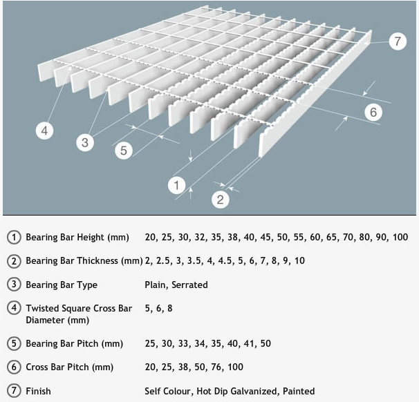 Galvanized Steel Bar Floor Grating