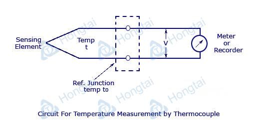 Fast Response Flexible Thermocouple