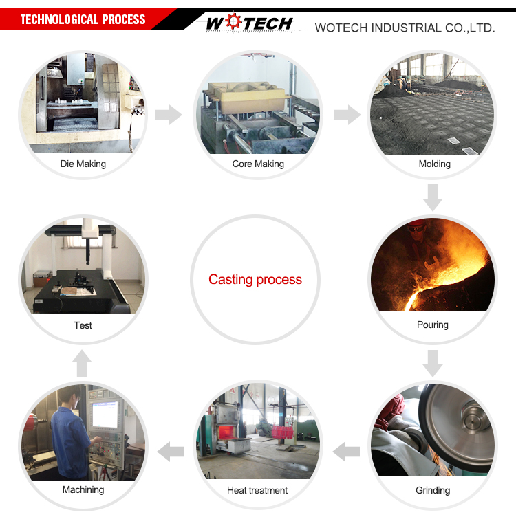 China Ductile Iron Machinery Metal Part by Sand Casting Process