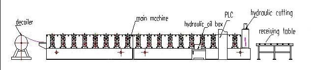 South Ibr Corrugated Roofing Double Layer Roll Forming Machine