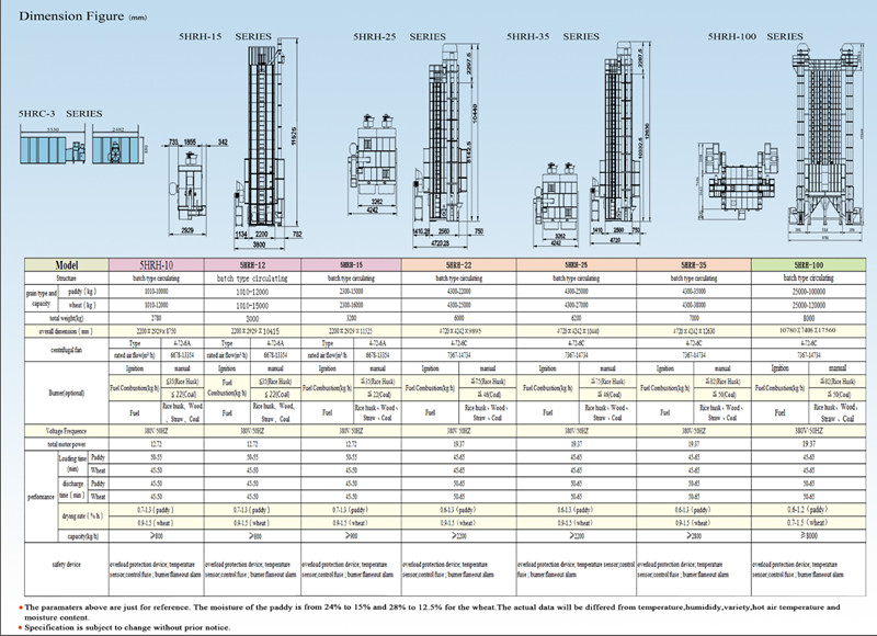 High Germination Rate Maize Dryer