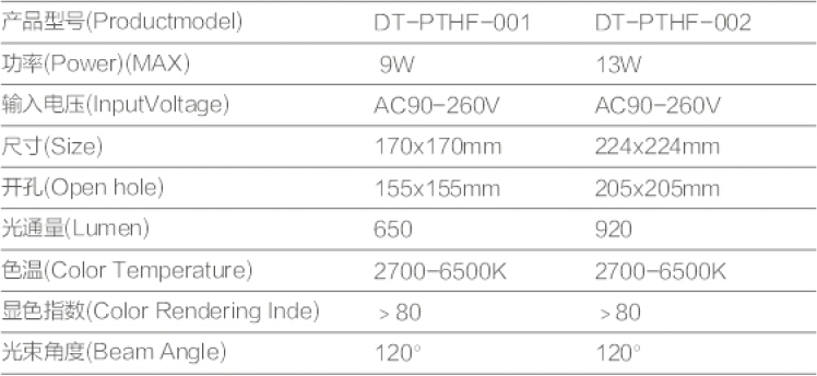 13W Square Panel LED Ceiling Light (DT-PTHF-002)