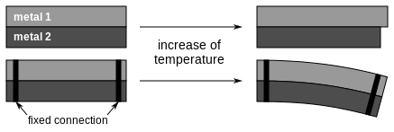 Bimetallic Strip 5J1580