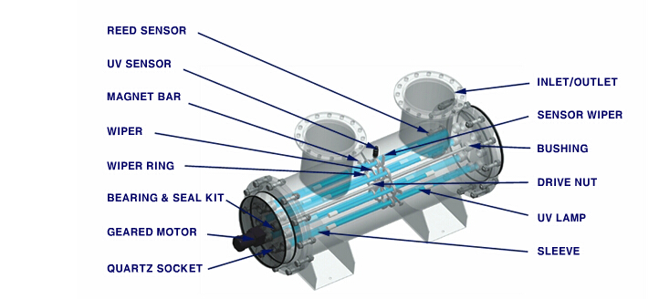 254nm UV Light Water Disinfection Sterilizer for Fish Ponds