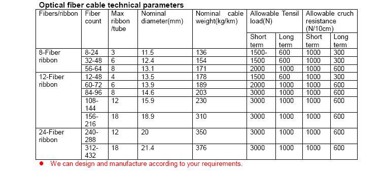 Gydxtw Central Loose Tube Ribbon Fiber Optic Cable for Telecommunication