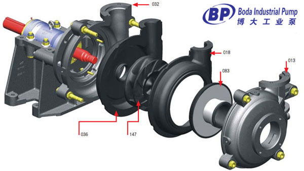 Rubber Liner Slurry Pump (BHR)