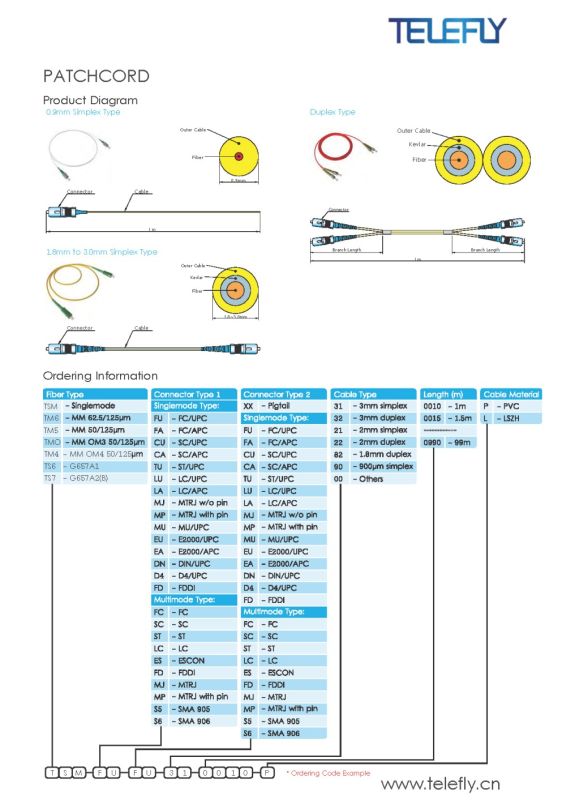 Sc Fiber Patch Cords