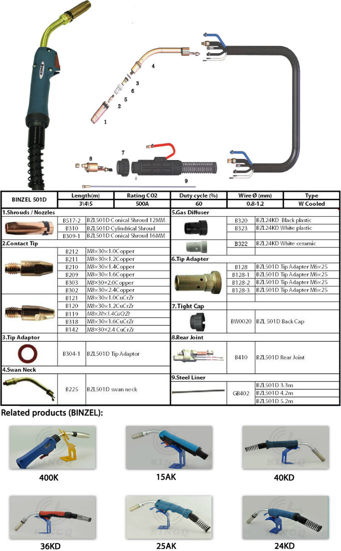Kingq High Quality Binzel Water-Cooled 501d Welding Torch with Gas Nozzle