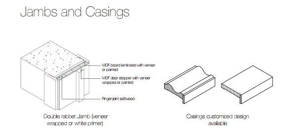 White Primed Hollow Core HDF Moulded Door