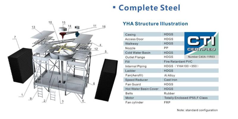 FRP Box Type Open Circuit Cross-Flow Cooling Tower (YHA-100C~1000C)