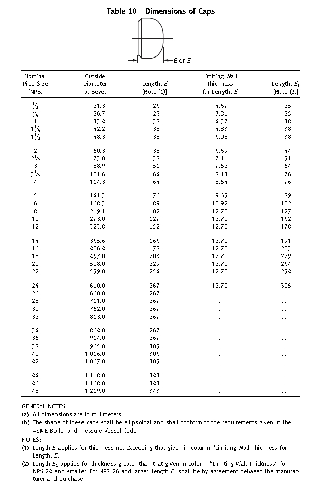 Carbon Steel Pipe End Cap Fittings