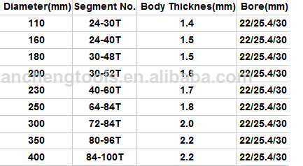 Tct Saw Blade for Iron Steel, Stainless Steel