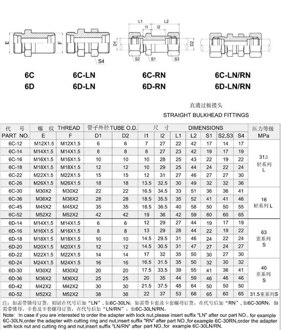 Metric Straight Bulkhead Fitting with Lock Nut (6D-LN)