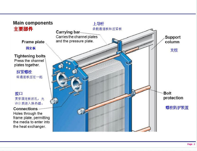 Thermowave Tl400PP Plate Heat Exchange for Condensation