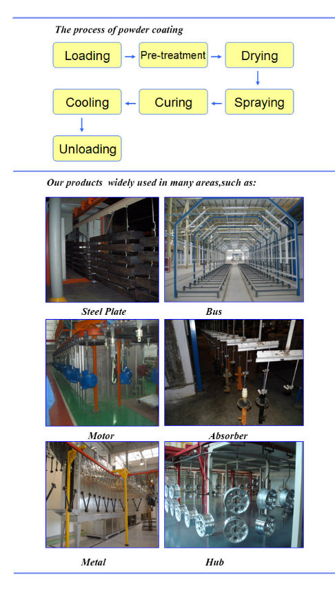 Newly Modern Design Powder Spraying Line