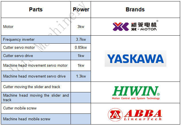 High Speed Shaft-Less Paper Core Tube Cutting Machinery