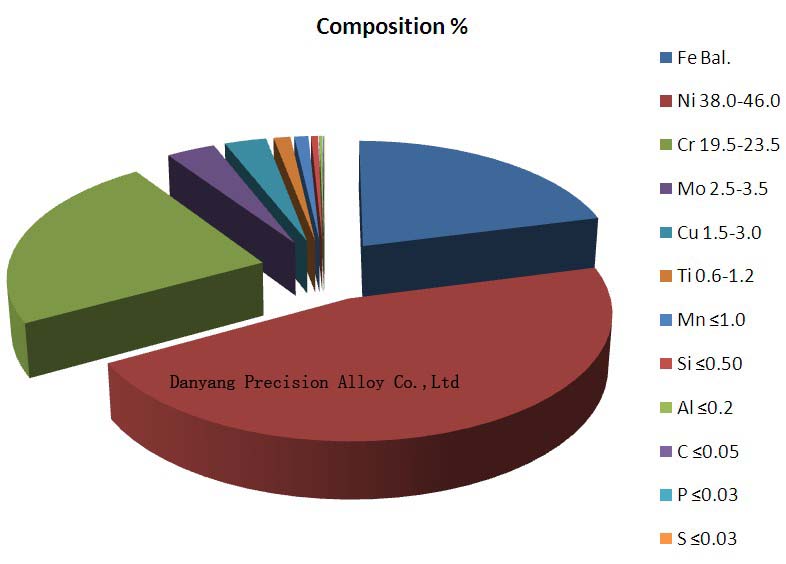 Incoloy 825 Corrosion Resistant Alloy UNS 08825