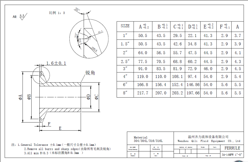 3A 14mpw Stainless Steel Tank Ferrule - Heavy Duty