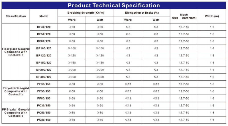 Fiberglass Geogrid Composite with Geotextile With CE