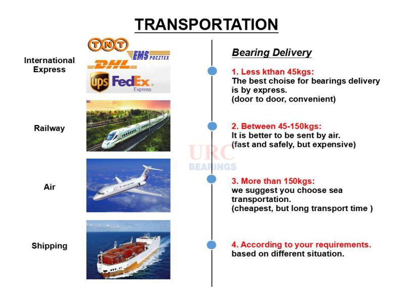 URC Brand Cylindrical Roller Bearings