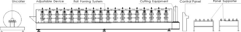 Floor Decking Sheets Roll Forming Machine