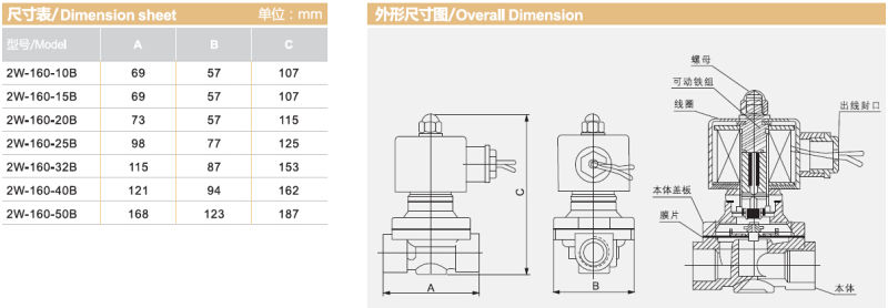 Stainless Steel Solenoid Valves for Irrigation