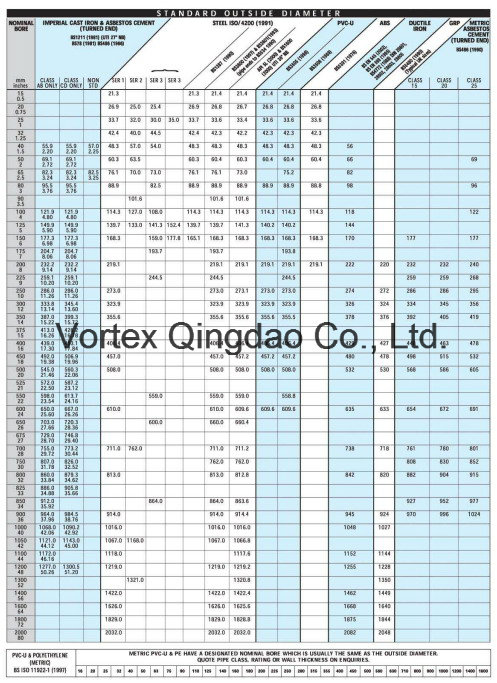 Qingdao Vortex Dismantling Joint for Ductile Iron Pipes