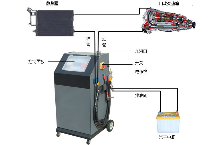 Automatic Transmission Switch, Product