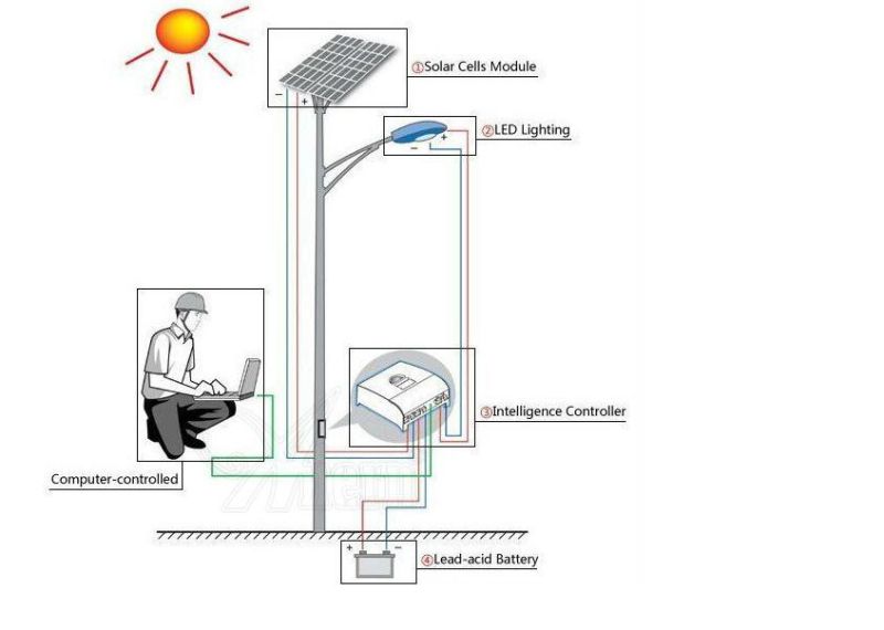 High Lumen 30W Solar Street Light with 6m Pole