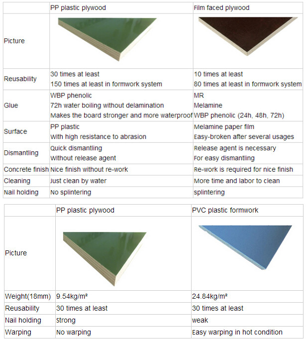 PP Plastic Faced Plywood for Construction