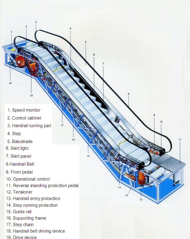 Commercial Escalator with Energy Saving Function (XNF-18)