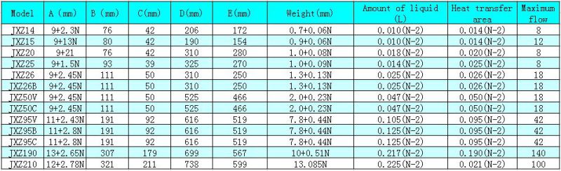 High Quality Brazed Plate Heat Exchanger