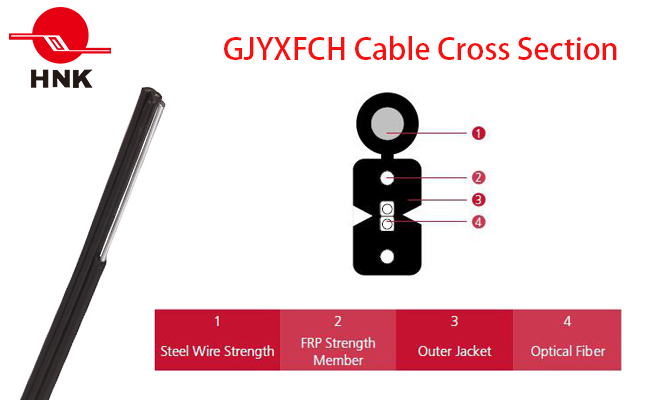 FTTH Armoured Fiber Optic Drop Cable GJYXFCH