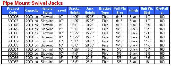 5000 Lbs Pipe Mount Jack Topwind 10