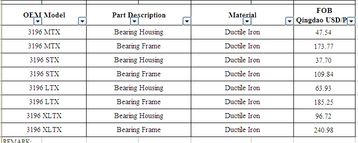 ANSI Goulds 3196 Mtx Bearing Frame