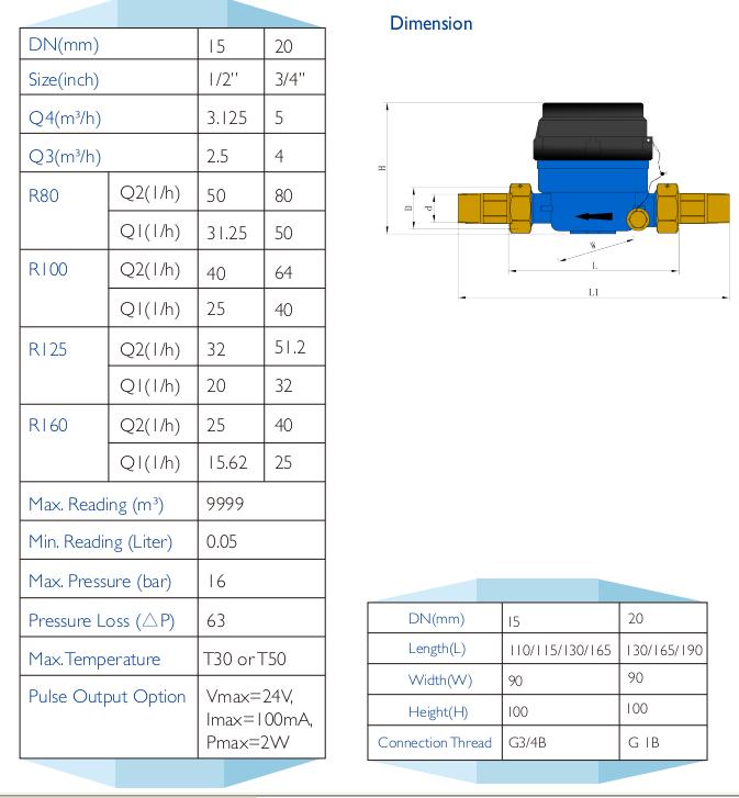 MID Certificated Single Jet Dry Remote-Reading Water Meter